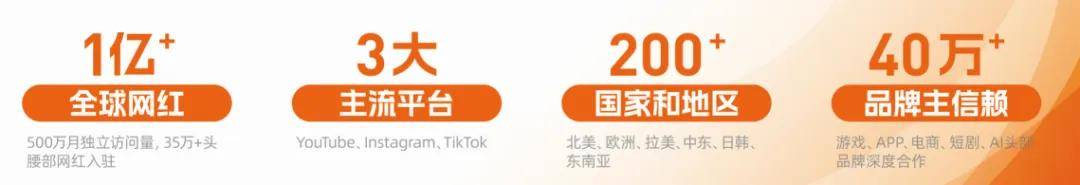 1亿+网红频道、AI自然语言搜索、智能邀约红人······，Nox聚星一直在颠覆