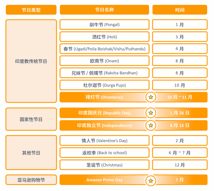 亚马逊印度站点怎么样？
