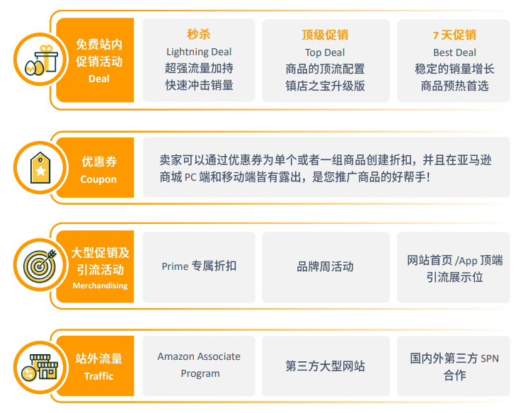 亚马逊中东站点怎么样？