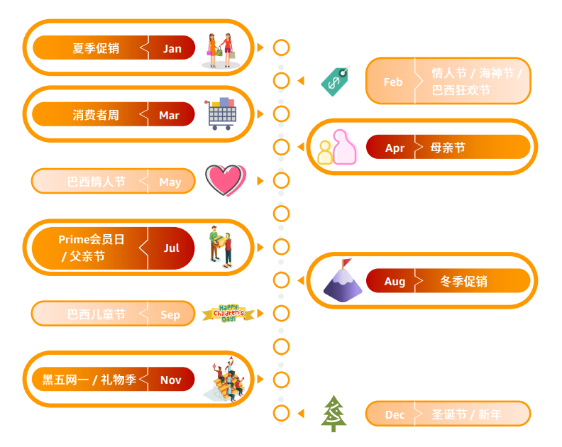 亚马逊拉美站点怎么样？