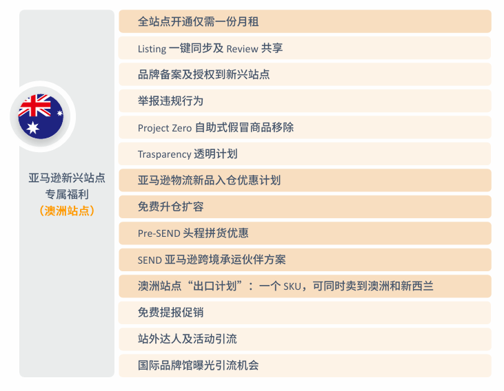 亚马逊澳洲站点怎么样？