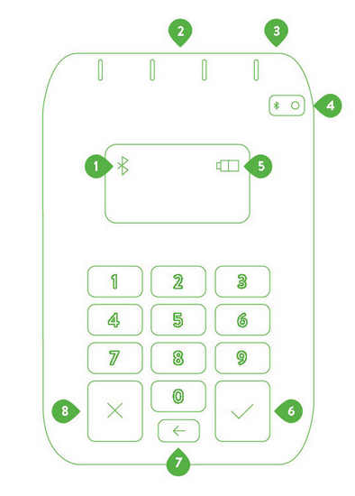 Shopify感应式、芯片式和刷卡式读卡器使用说明