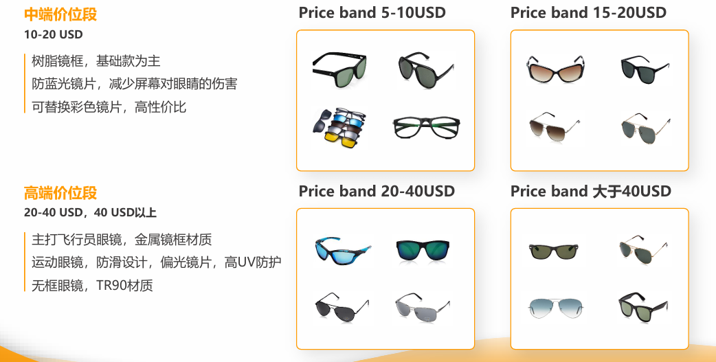亚马逊印度站卖什么产品好？