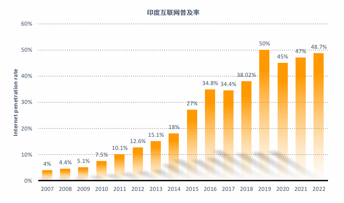 亚马逊印度站点怎么样？