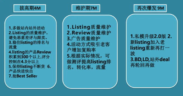 Listing爆款打造节奏是什么？