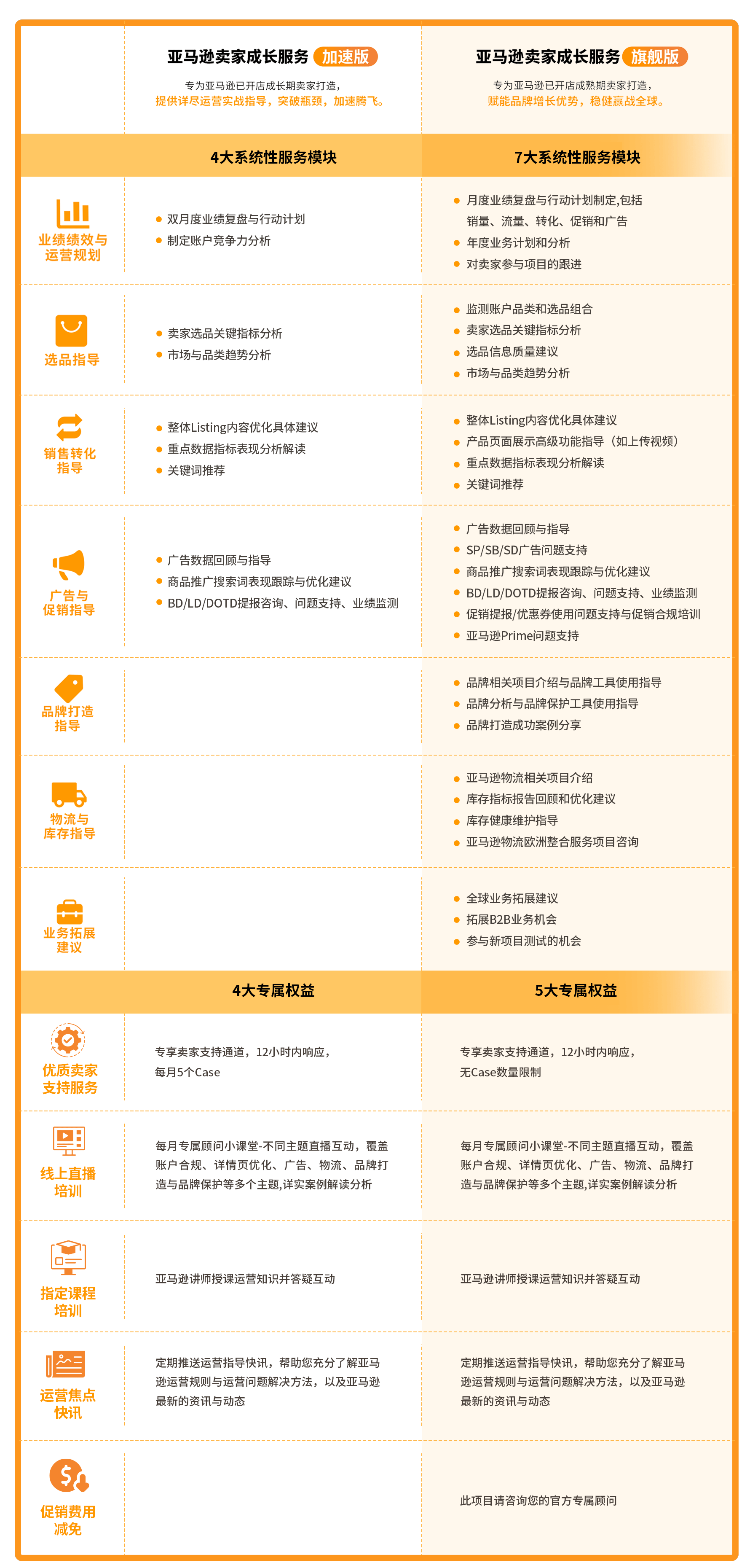 亚马逊成长服务是什么？