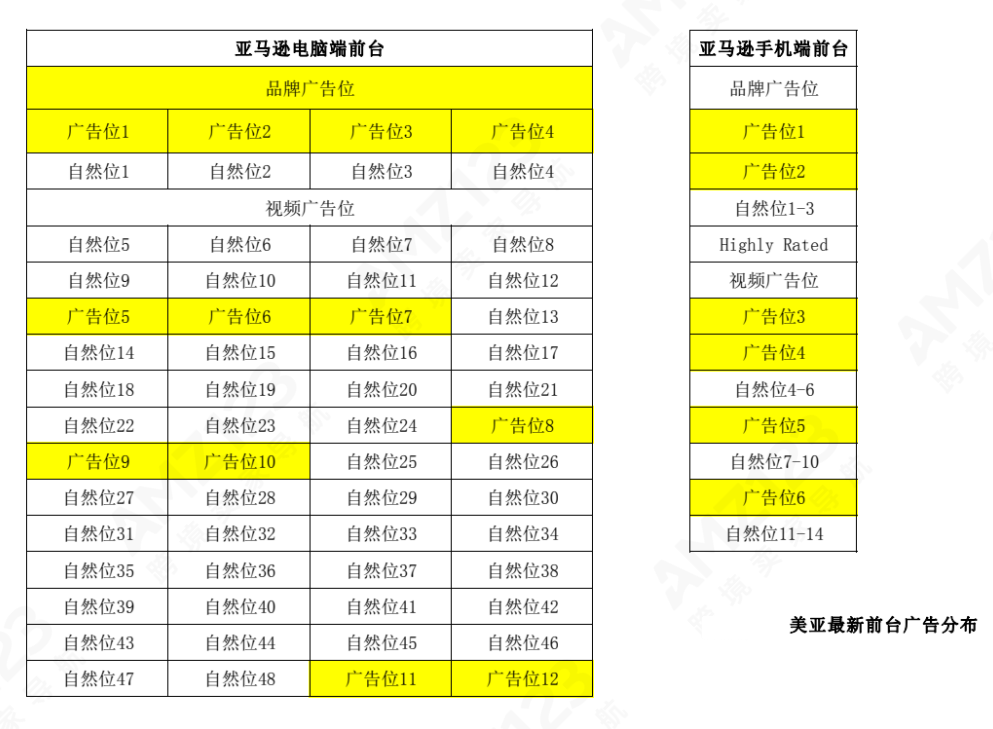 亚马逊A10算法是什么？