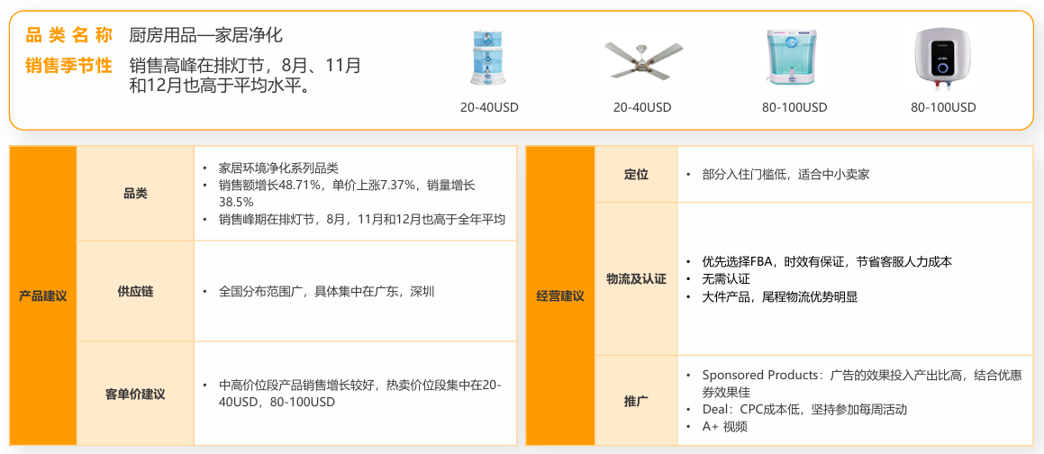 亚马逊印度站卖什么产品好？