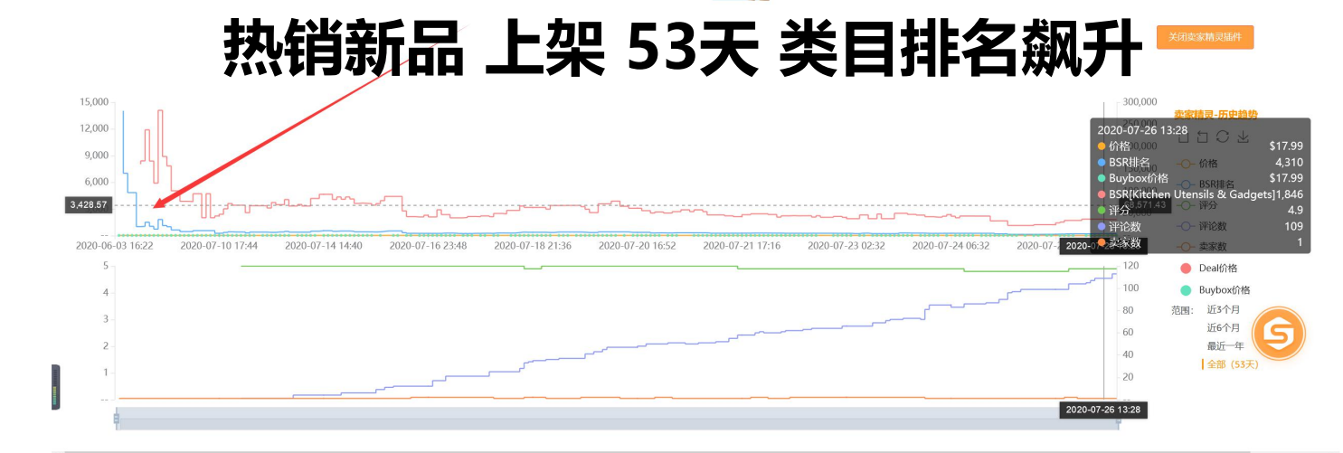 爆款选品技巧