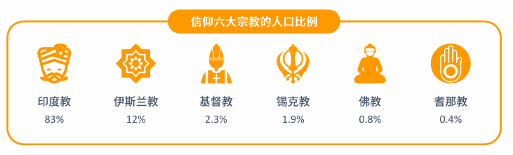 亚马逊印度站点怎么样？