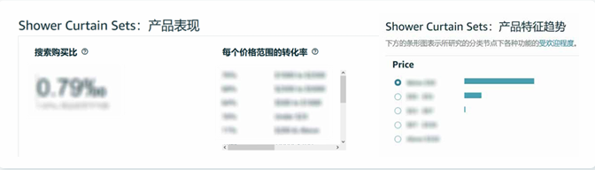 五三选品法是什么？
