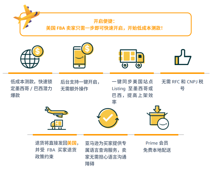 亚马逊拉美站点怎么样？