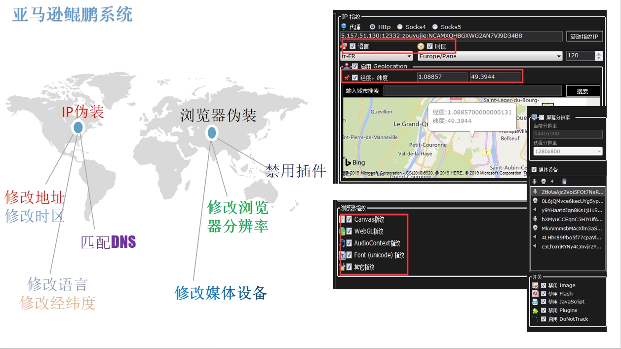 亚马逊鲲鹏系统