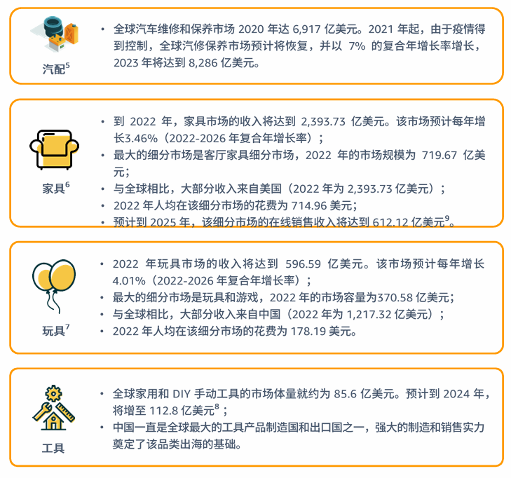 亚马逊北美站卖什么产品好？