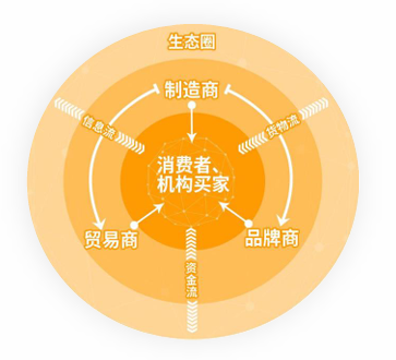 亚马逊印度站点怎么样？