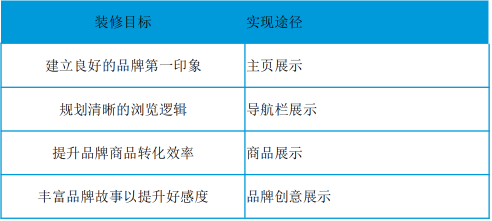 Listing优化助手有哪些？