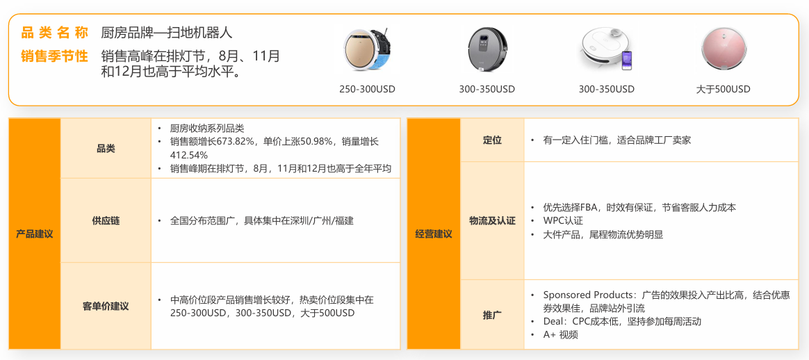 亚马逊印度站卖什么产品好？