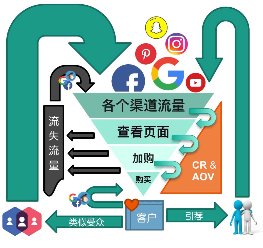 Shopify是什么平台