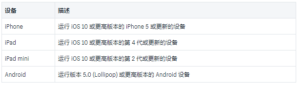Shopify POS 有哪些功能?Shopify POS常见问题解答