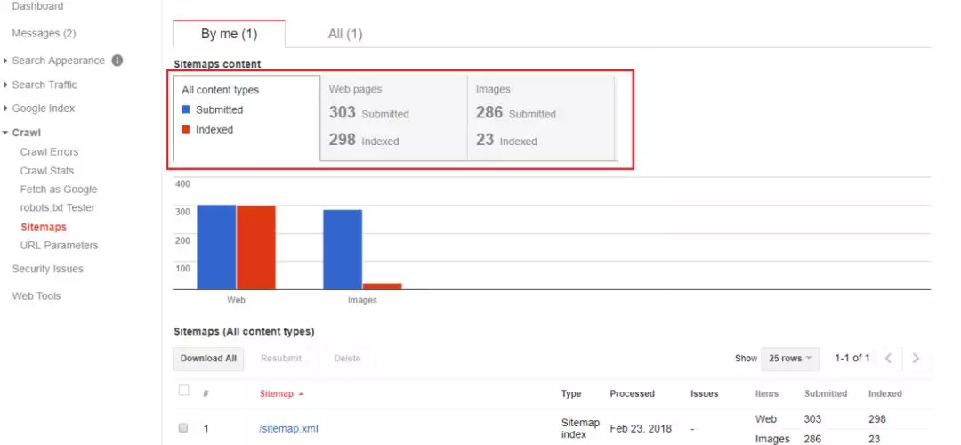 Shopify网站地图该如何提交给GOOGLE
