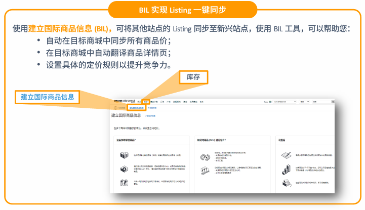 亚马逊印度站点怎么样？