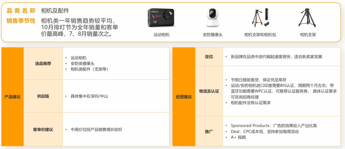 亚马逊印度站卖什么产品好？