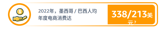 亚马逊拉美站点怎么样？