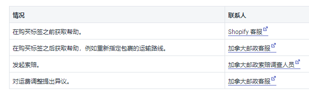 Shopify运输：2019年加拿大邮政国内和国际承运人费率的详细示例