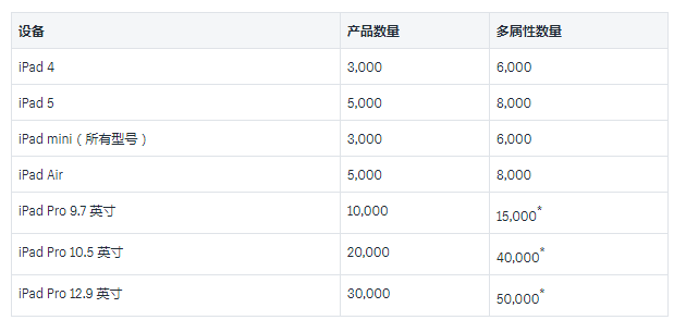 Shopify POS 有哪些功能?Shopify POS常见问题解答