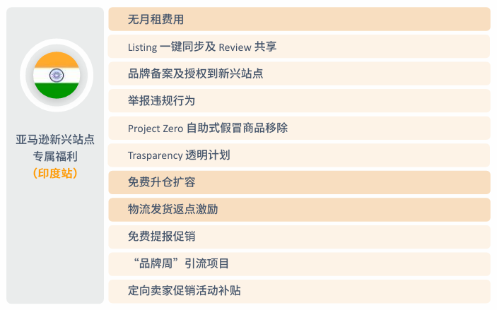 亚马逊印度站点怎么样？
