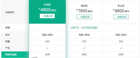 Ueeshop建站怎么样？ueeshop外贸建站优势及平台收费标准