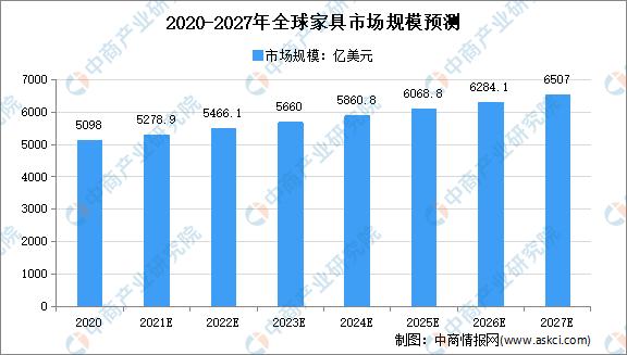 客户案例：从平台到独立站，Shoptop助力家具独立站爆红海外