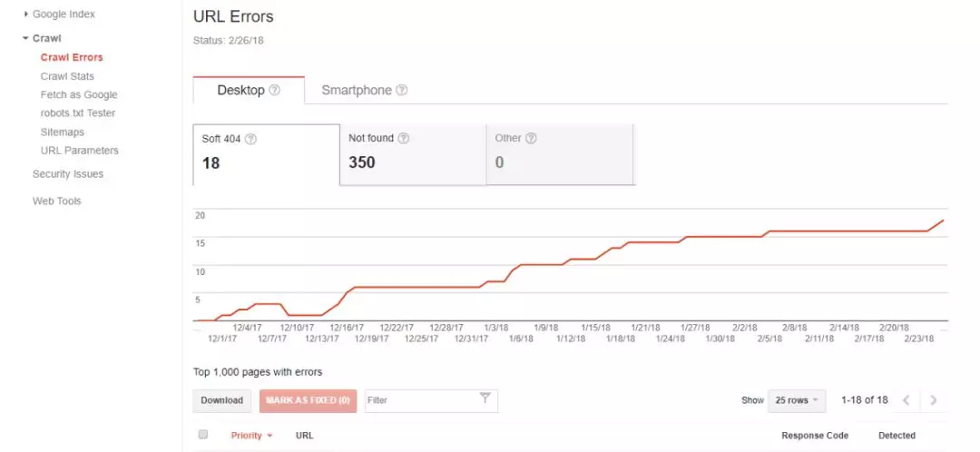 Shopify网站地图该如何提交给GOOGLE