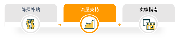 亚马逊日本站点怎么样？