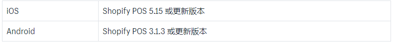 Shopify芯片式和刷卡式读卡器使用说明书