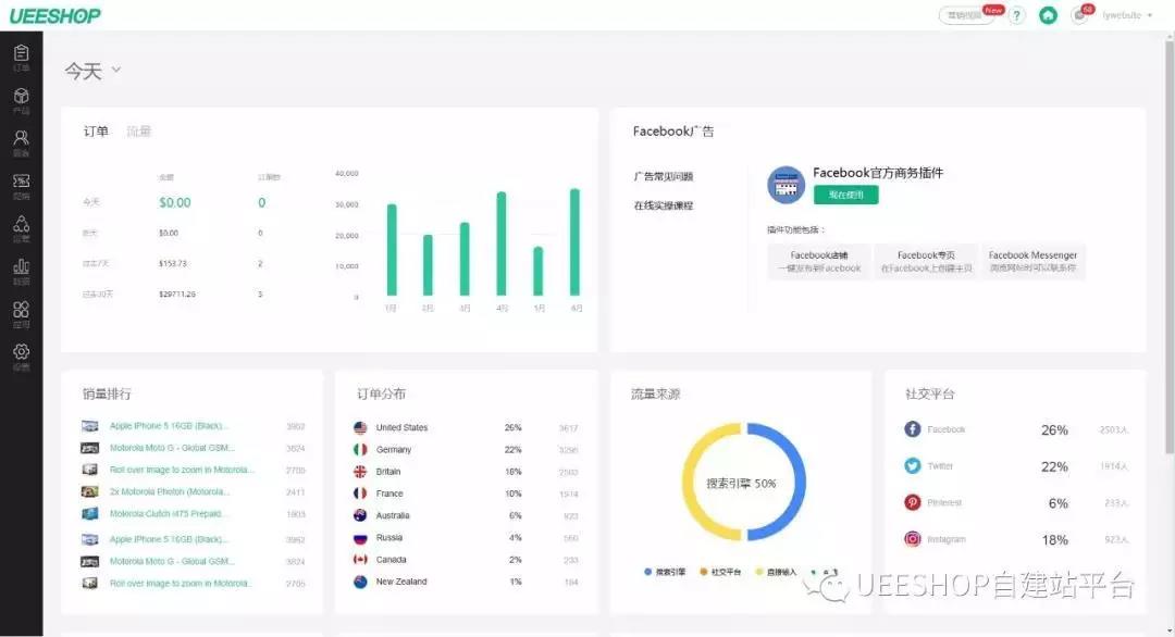 Facebook官方商务插件全新上线，Ueeshop国内首家对接！
