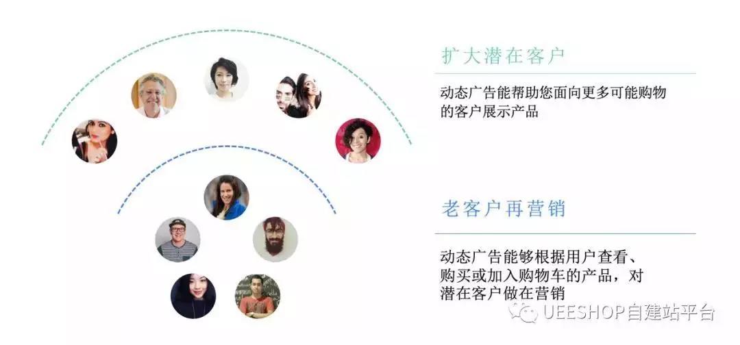 Facebook官方商务插件全新上线，Ueeshop国内首家对接！