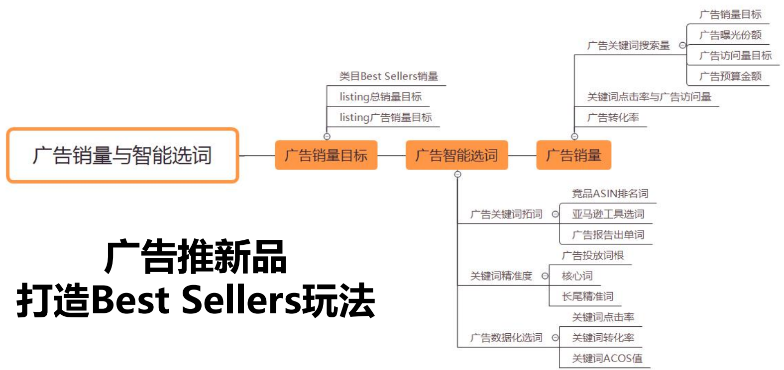 爆款选品技巧是什么？