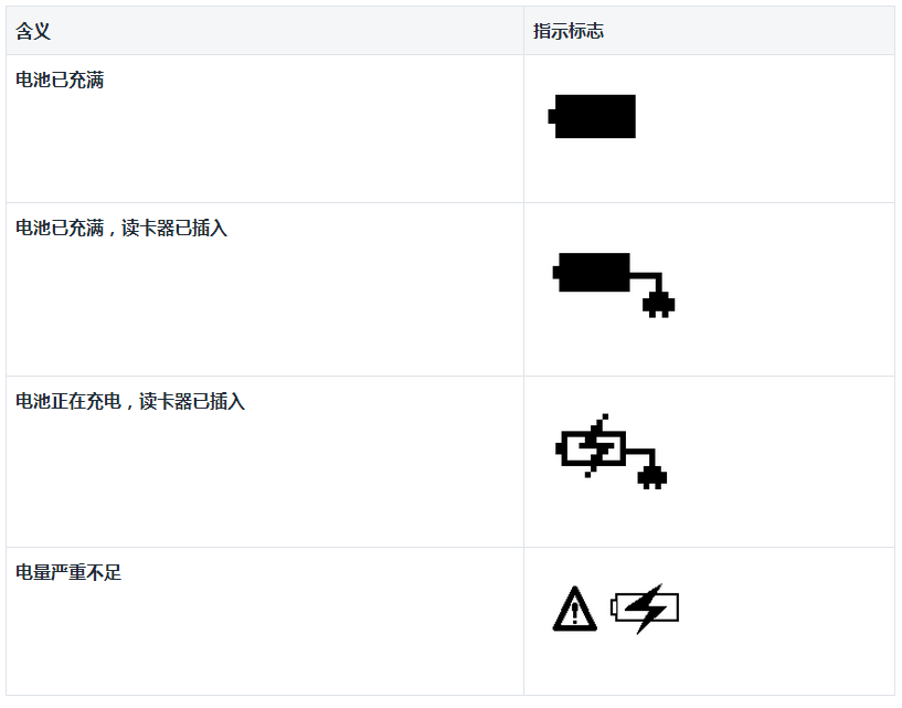 Shopify感应式、芯片式和刷卡式读卡器使用说明