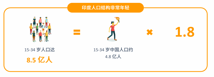 亚马逊印度站点怎么样？