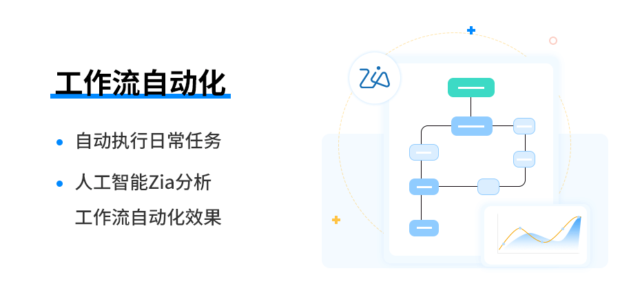 销售自动化crm