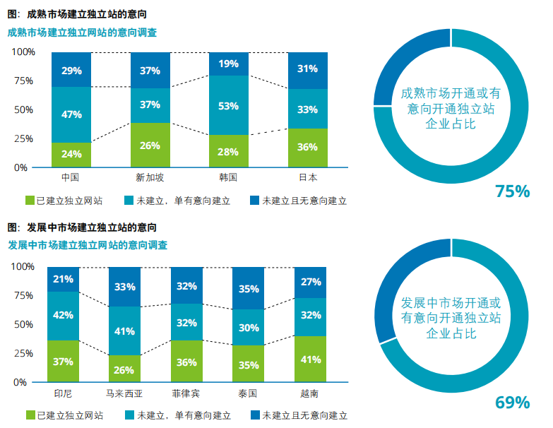 Shoptop:立足品牌营销基因，打造一站式独立站SaaS建站解决方案