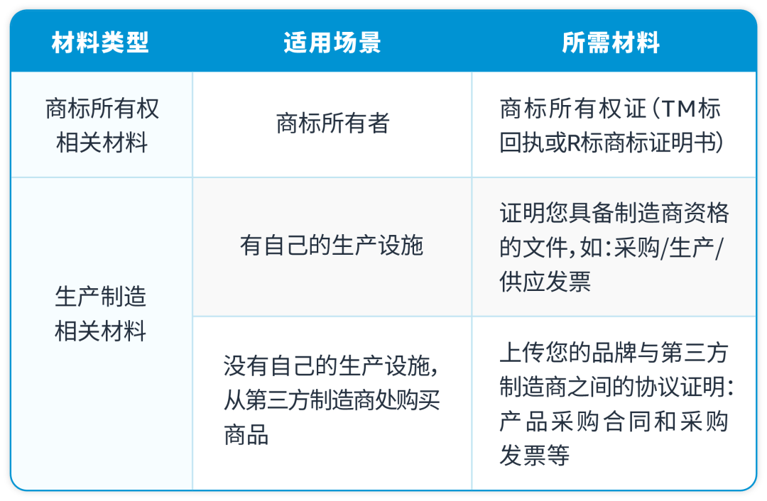 品牌注册需要注意什么？