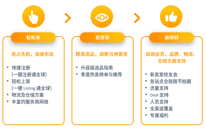 亚马逊中东站点怎么样？
