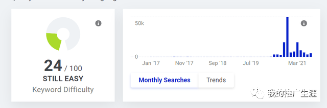 2021年Shopify独立站靠谷歌seo引流到底行不行