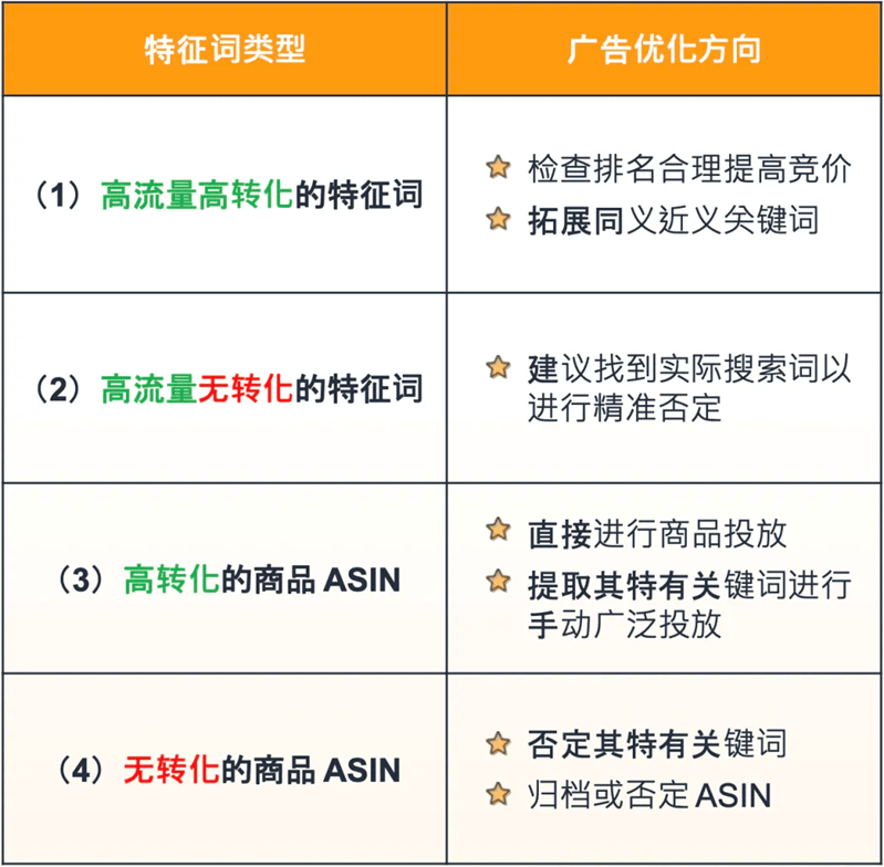 旺季如何能爆单？