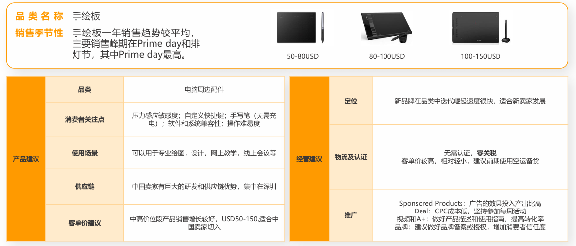 亚马逊印度站卖什么产品好？