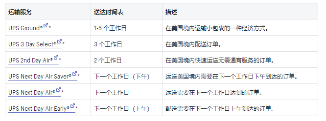 Shopify运输承运人和示例费率介绍：2019USP国内和国际承运人费率的详细