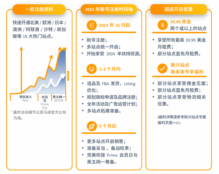 亚马逊新加坡站点怎么样？