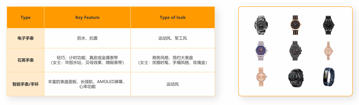 亚马逊印度站卖什么产品好？